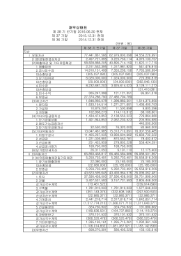 재무상태표