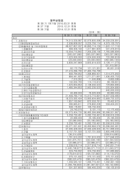 재무상태표