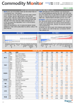 1/3 2016-11-01(화) 유가 낙폭 확대 반면 아연은 수요우위 연장 전망에