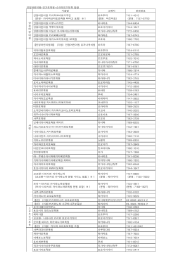 인정어린이원・인가보육원・소규모인가보육 일람 시설명 소재지 전화