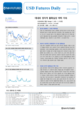 NH Futures_USD Daily_20161104
