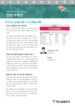 건설/부동산 - Naver