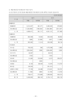 8. 매출채권및기타채권과 미청구공사