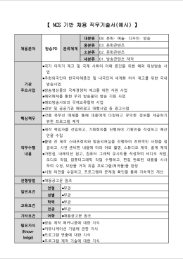 NCS기반 채용 직무기술서(예시)