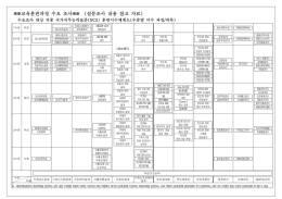 신임관리자과정 교육 사전 조사지