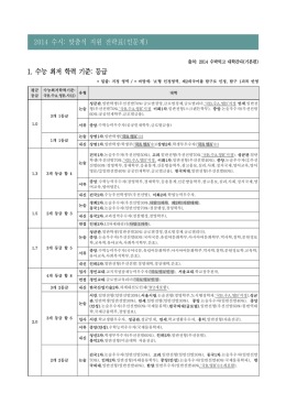 대입수시전형유형별 최저학력기준(인문계열).hwp