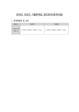 2016년 10년간 기출문제집 정오표(4)(중개사법)