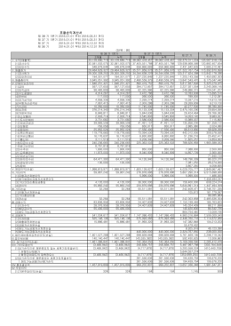 포괄손익계산서