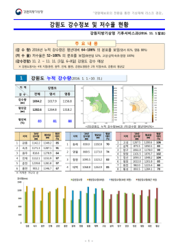 강원도 강수정보 및 저수율 현황