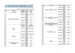 개 요 - 캠퍼스 특허전략 유니버시아드