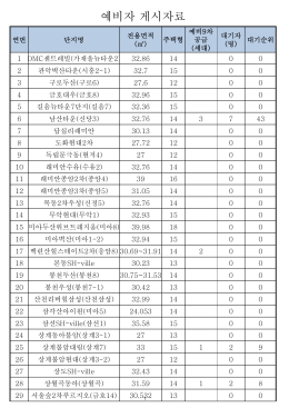 예비자 게시자료