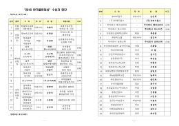 2016년 한국물류대상 수상자 명단
