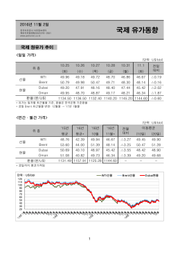 국제 유가동향