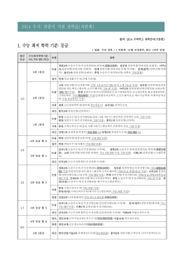 대입수시전형유형별 최저학력기준(자연계열).hwp