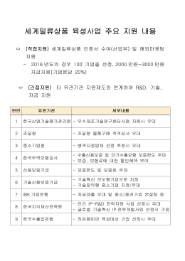 세계일류상품 육성사업 주요 지원 내용