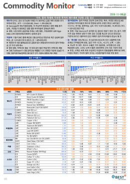 1/3 2016-11-04(금) 아연, 달러 약세와 지속된 투자자 매수세로 5년래