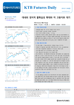 NH Futures_KTB Daily_20161104