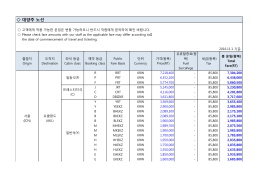 대양주 노선 - Korean Air