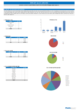EDB 분석 보고서 (2014.05)