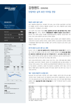 강원랜드 (035250)