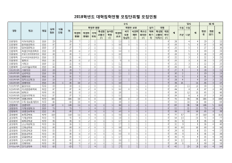 2018학년도 대학입학전형 모집단위별 모집인원