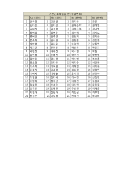 2학년 실습분반[4] (51Kbyte)