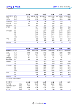 증시자금 및 거래지표