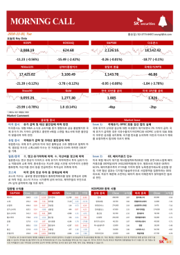 유가 급락 및 대선 불안감에 하락 반전