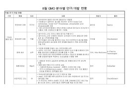 8월 GMO 분야별 연구/개발 현황