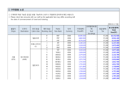 구주중동 노선 - Korean Air