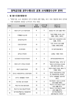 청탁금지법 공무수행사인 공개 서식 해양수산부 본부 ( )