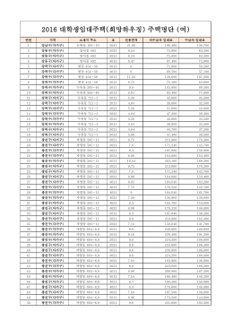 2016 대학생임대주택(희망하우징) 주택명단 (여)