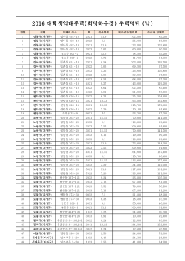 2016 대학생임대주택(희망하우징) 주택명단 (남)