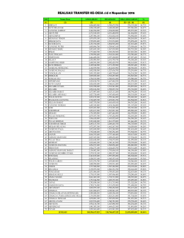 RINCIAN SP2D TRANSFER KE DESA 2016.xlsx