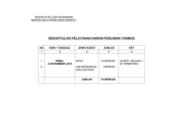 rekapitulasi pelayanan harian perijinan yanmas