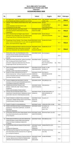 No. Judul Instansi Anggota NILAI Keterangan FINALIS FINALIS
