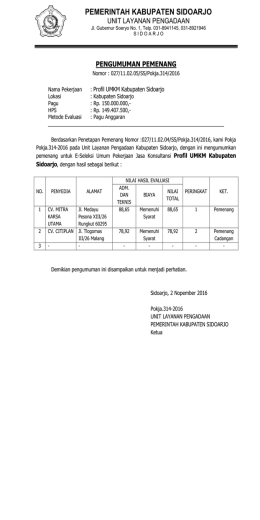 pemerintah kabupaten sidoarjo