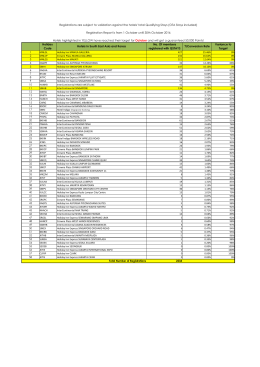Hotel Registration Listing_By_Region_OnlyOctober.xlsx
