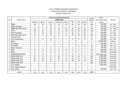 data beasiswa unsoed - Universitas Jenderal Soedirman