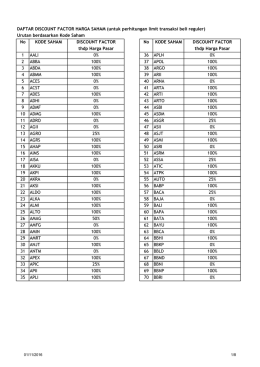 Daftar Haircut Saham Reguler Periode November