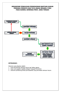 mekanisme pengajuan permohonan bantuan hukum perkara