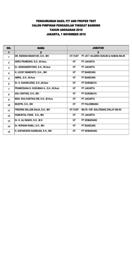 pengumuman hasil fit and proper test calon pimpinan