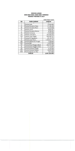 Page 1 RINCIAN ALOKASI DANA BAGI HASIL CUKAI HASIL