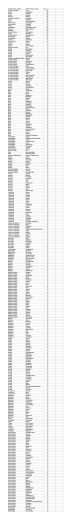 SUBNATIONAL1_NAME SUBNATIONAL2_NAME