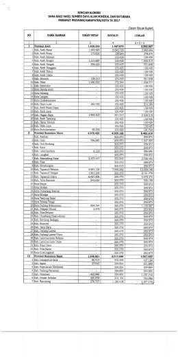 1. rincian-alokasi-dbh-sda-minerba-ta-2017
