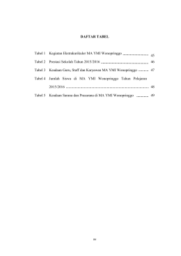 DAFTAR TABEL Tabel 1 Kegiatan Ekstrakurikuler MA YMI