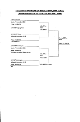 skema pertandingan lpitingkat sma/smk zona 2 lapangan