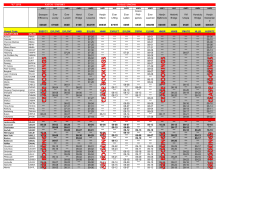 0002E 0756E 008E 016E 0847W 0093E 0757E 009E 053E - K-Line