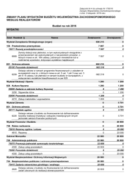 Budżet na rok 2016 ZMIANY PLANU WYDATKÓW BUDŻETU