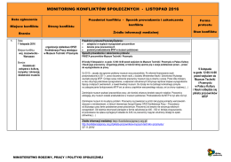 MONITORING KONFLIKT&Oacute;W SPOŁECZNYCH